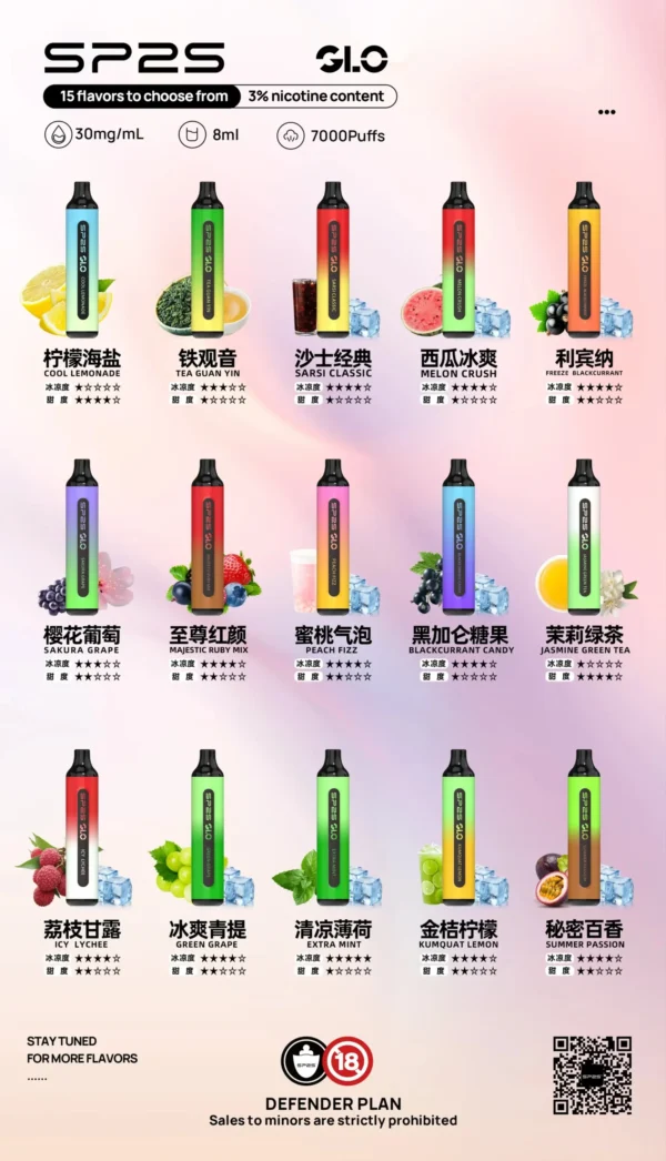 SP2S GLO 7000口拋棄式｜30mg丁鹽Mesh網芯，8ml快充，台灣正品現貨下單秒發